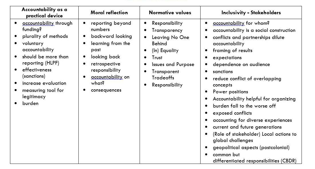 Table of discussion patterns during seminar. Image.